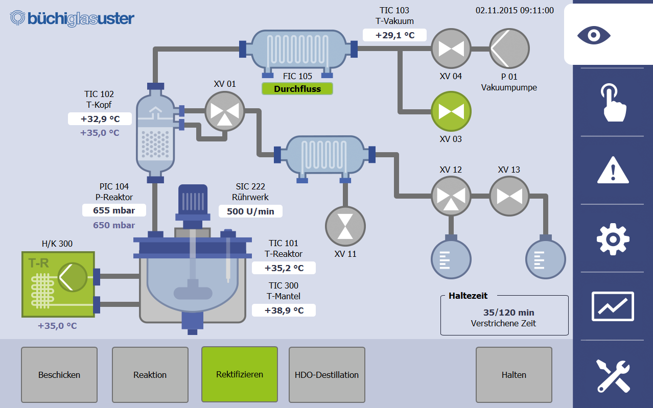 reactor automation, chemical process control
